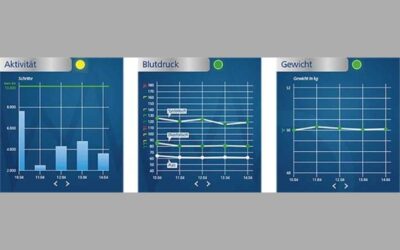 Veroval® medi.connect: Per Klick zum eigenen Gesundheitsmanager
