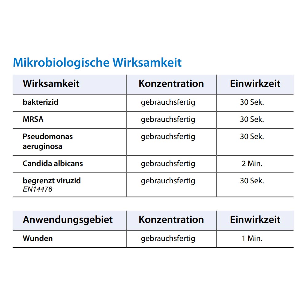 Octenisept® Wund-Desinfektion von Schülke, farblos, schmerzfrei, 100 ml