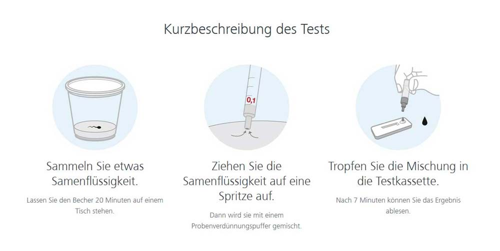 Zeugungsfähigkeit Selbsttest