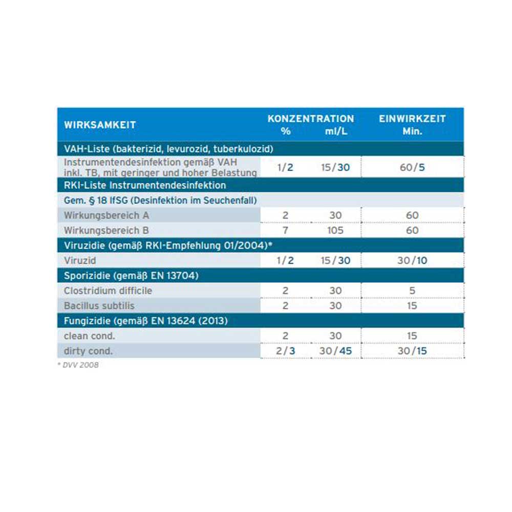 Ecolab Instrumentendesinfektion Sekusept Aktiv, 1,5 kg