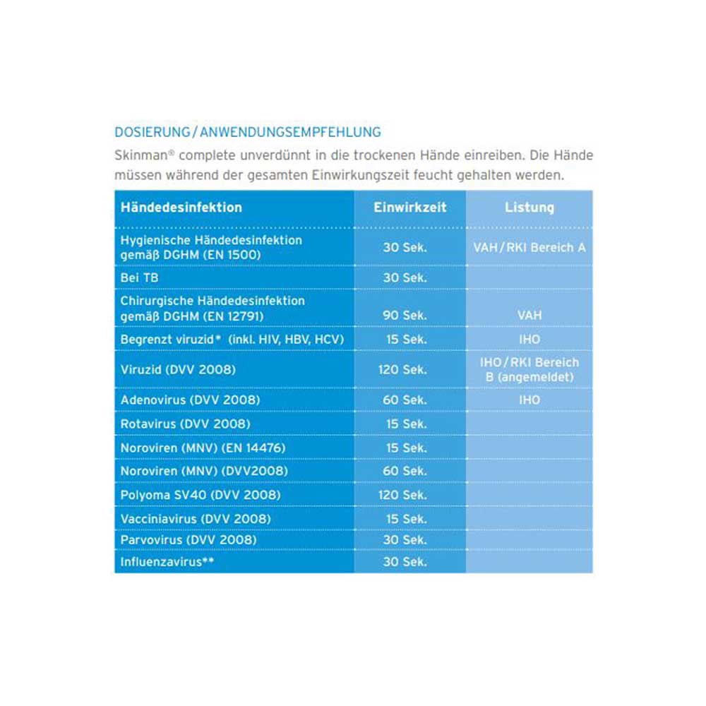 Ecolab Händedesinfektion Skinman Complete, 500 ml