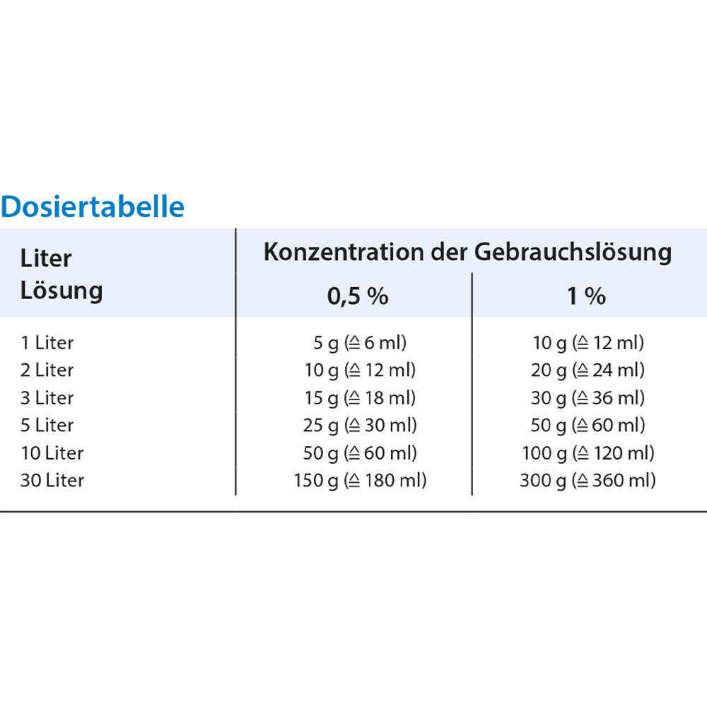 Schülke Edisonite® CLASSIC Instrumentenreiniger, Pulver alkalisch, 1kg