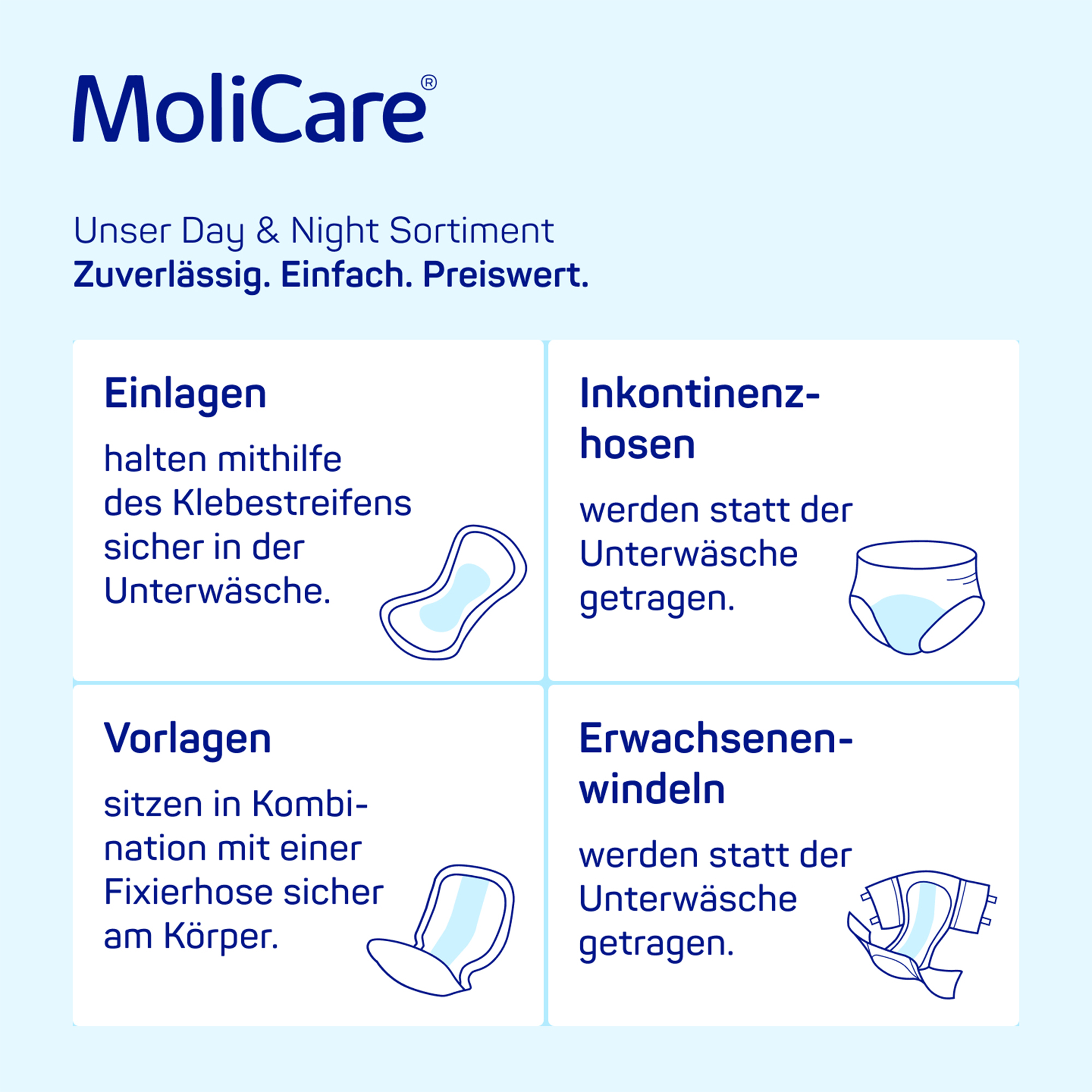 Hartmann MoliCare® Pad, Day, 30 Stück