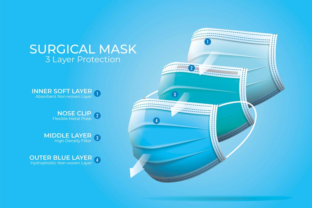 Aufbau einer Mundschutz Maske