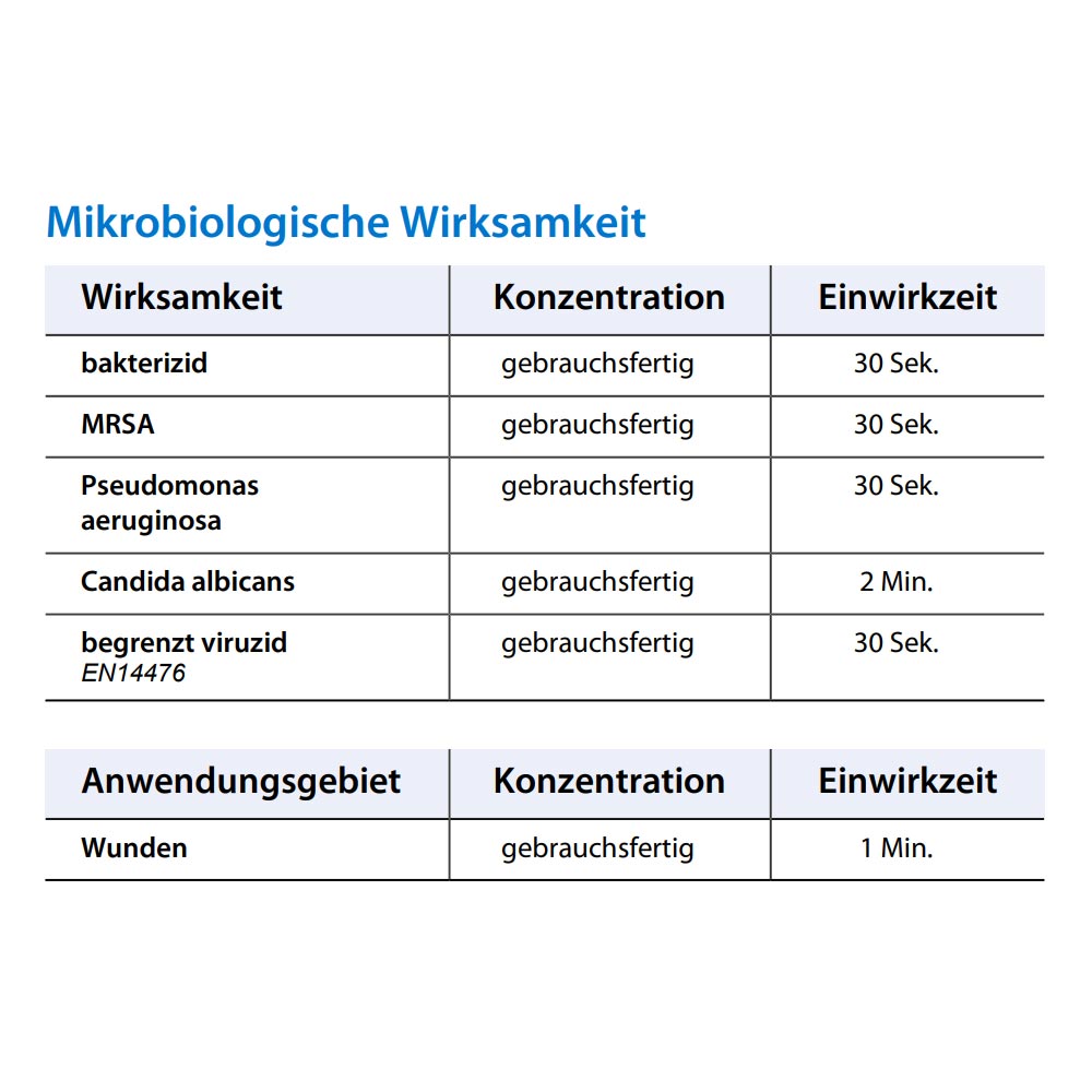 Octenisept® Wund und Hautdesinfektion von Schülke, farblos, schmerzfrei, 50 ml