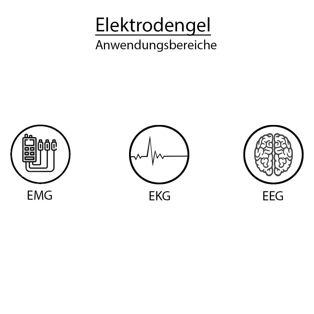 Elektrodengel für EKG, EMG, EEG, leitfähiges Gel, 5 Liter Cubitainer