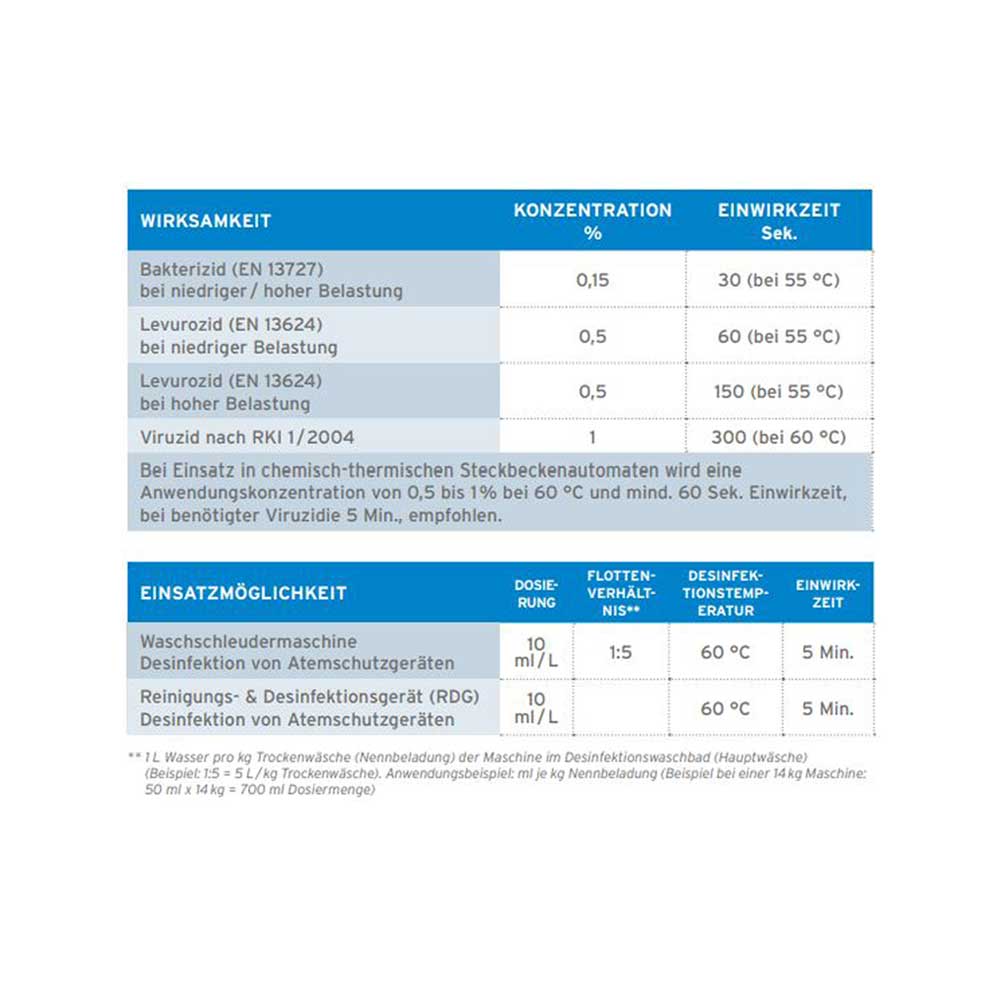 Ecolab Instrumentendesinfektion Sekumatic FDR, 5 Liter